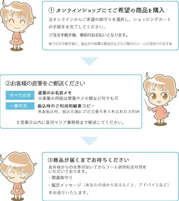 オンラインショップにてご注文から商品到着までの流れ